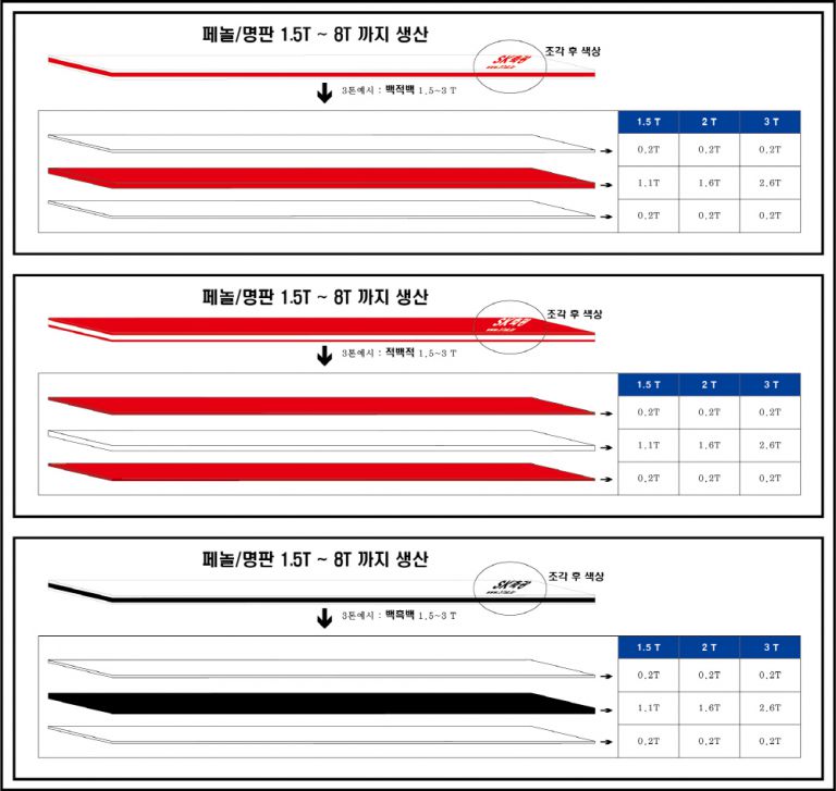 페놀, 조각명판 안내